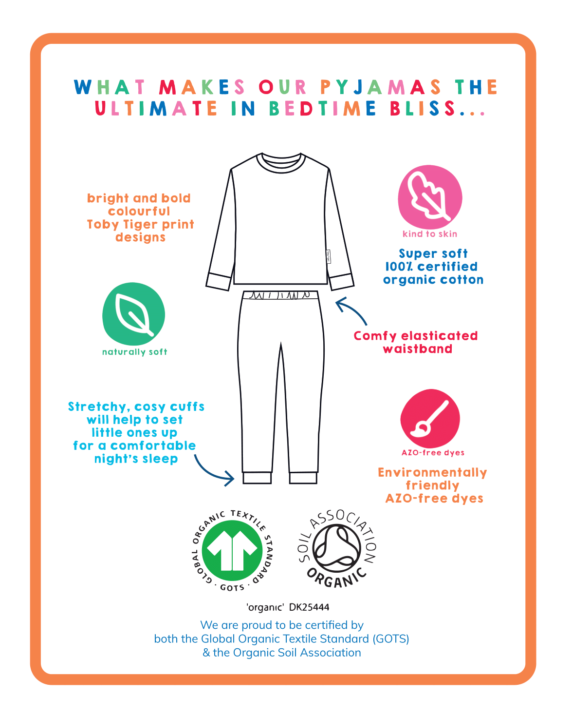 Diagram of a pajama set with features and organic certification details.