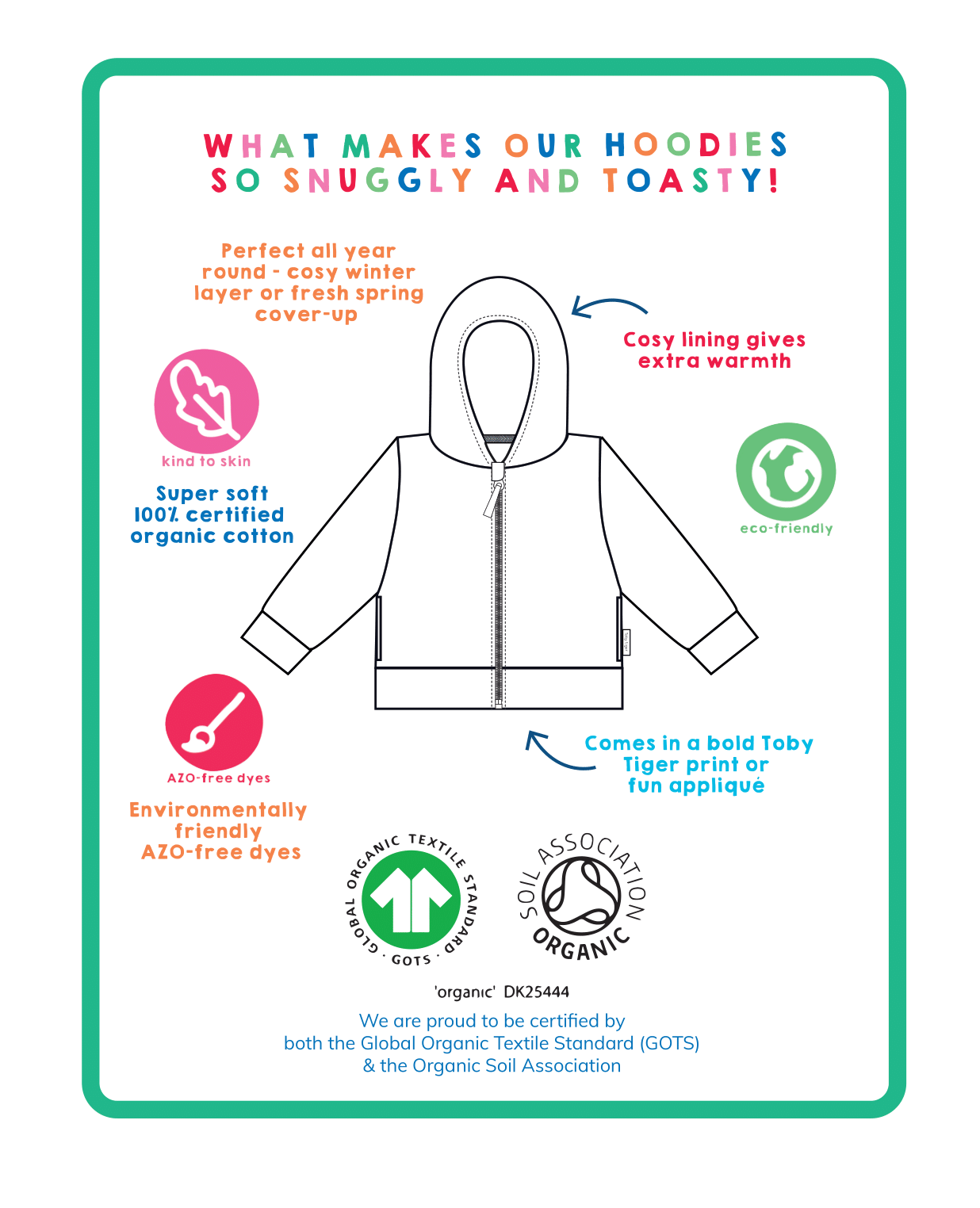 Diagram of a hoodie with text explaining features and certifications on a green border.